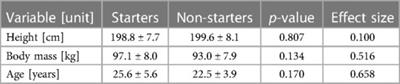 Differences in countermovement vertical jump force-time metrics between starting and non-starting professional male basketball players